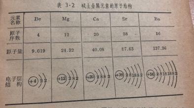 碱土金属的性质和特点是什么?-盖德化工问答