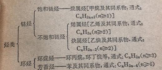 化学公式