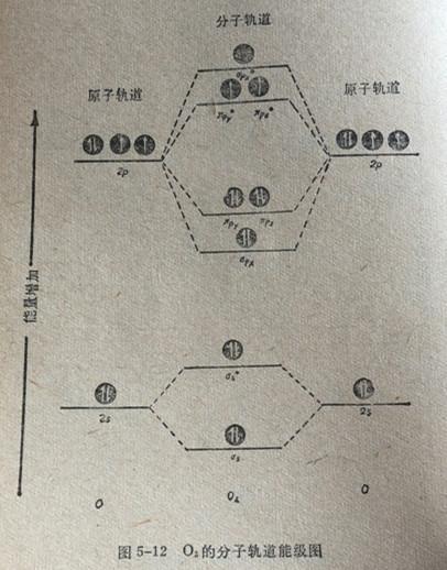 为什么氧分子的稳定性不如氮分子的稳定性?-盖德化工问答