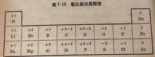 为什么元素的性质会有相似之处?-盖德化工问答