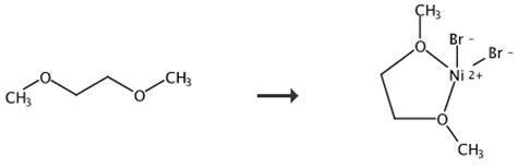 Figure 2 Synthetic route of NICKEL(II) BROMIDE ETHYLENE GLYCOL DIMETHYL ETHER COMPLEX [2-3].