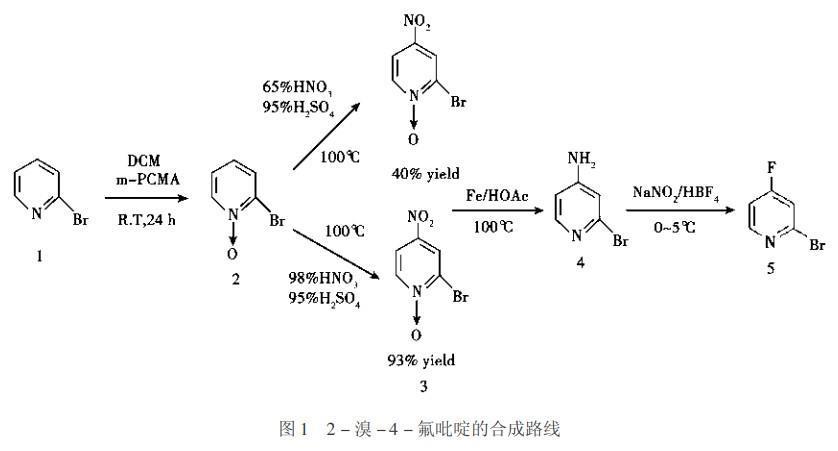 4-溴-2-氟吡啶的合成制备.jpg 4-溴-2-氟吡啶的合成制备.jpg
