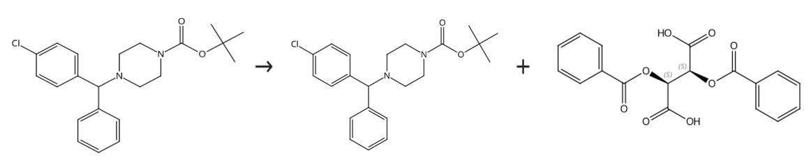 图1 D-(+)-二苯甲酰酒石酸(无水物)的合成路线