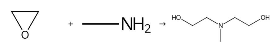 图2 N-<span style='color:red;'>甲基二乙醇胺</span>的合成路线。