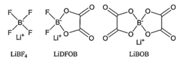 二氟草酸硼酸锂盐的分子结构.png