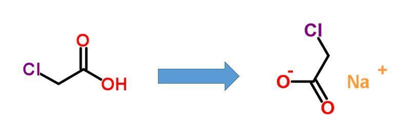Synthesis of Sodium chloroacetate Synthesis of Sodium chloroacetate