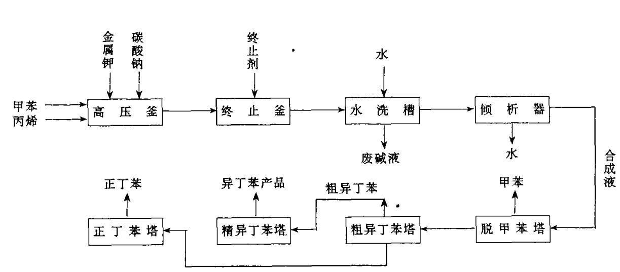 异丁基苯的生产工艺流程