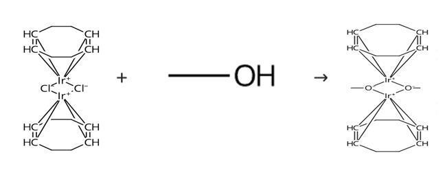 图1 甲氧基(环辛二烯)合铱二聚体的合成路线[1-2]。