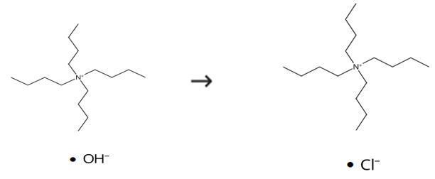 图1 四丁基氯化铵的合成路线[2]。