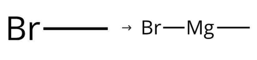图1 甲基溴化镁的合成路线[2]。