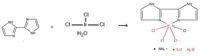 水合三氯化铱的应用转化