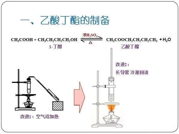 乙酸丁酯的实验室制法