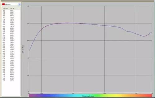 硫化锌的光谱反射率曲线